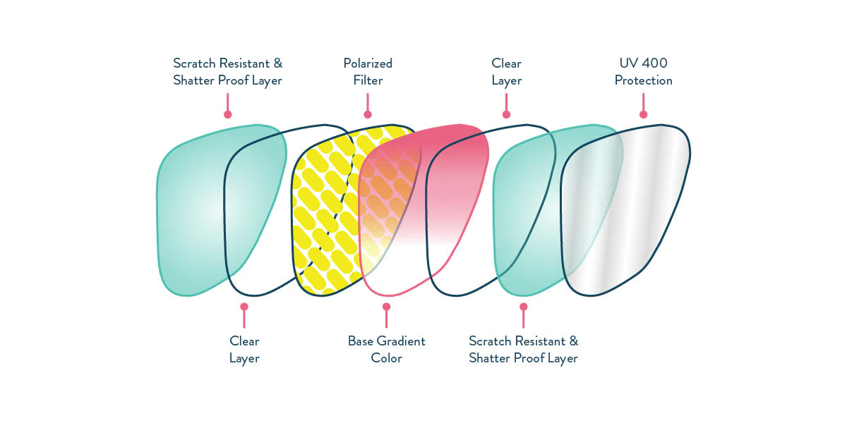 Goodr Sunglasses Mach G product image
