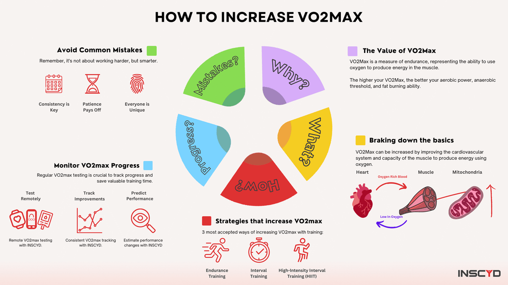 Infographic-How-to-Increase-VO2Max-Ultimate-Guide-to-improve-fitness-performance