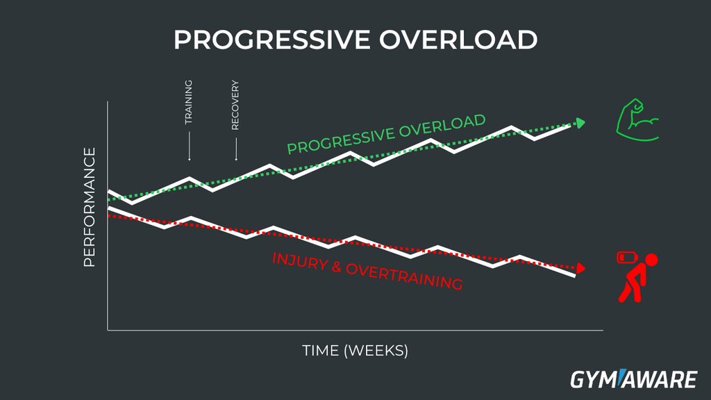 Progressive-overload-overtraining-vs-optimal-recovery-comparison-chart