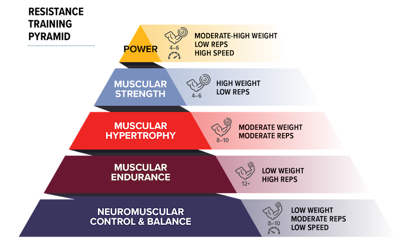ascending-descending-and-full-pyramid-training-illustration-for-athletes