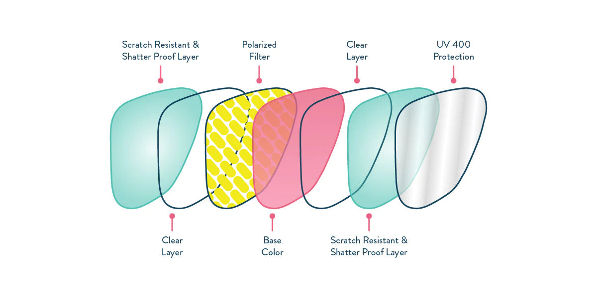 Goodr Sunglasses Circle Gs product image