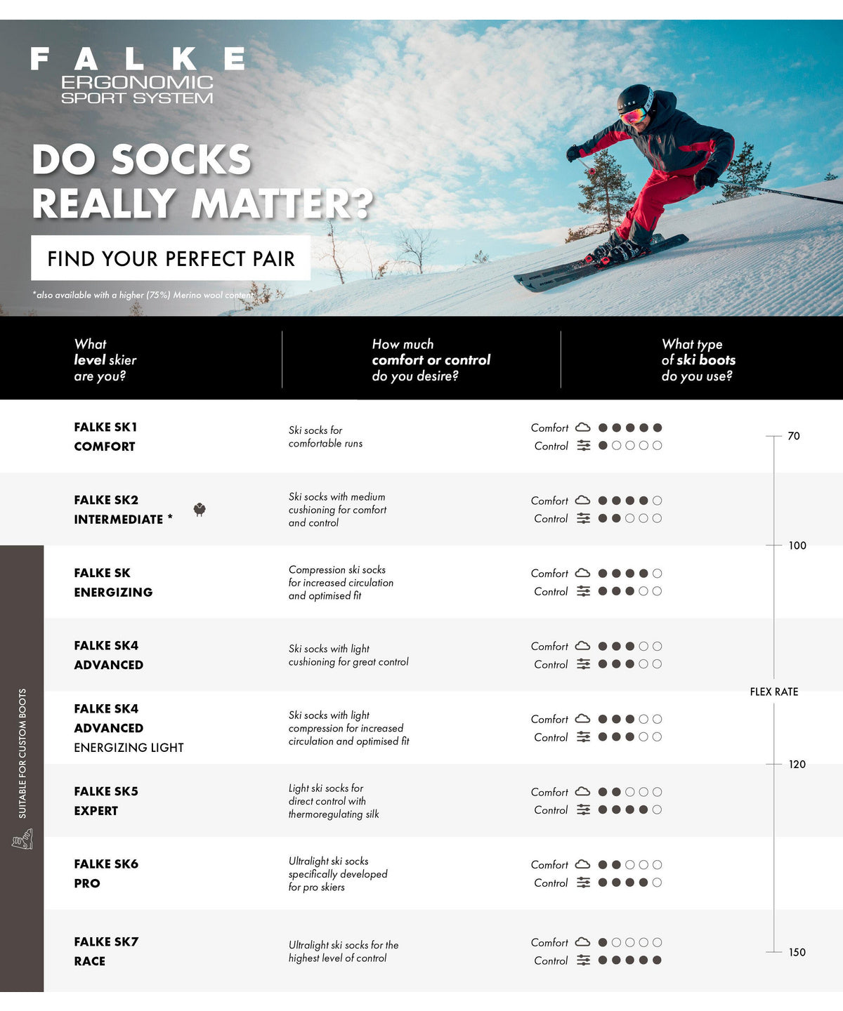 Falke SK2 Cashmere Intermediate Ski Socks Men's product image