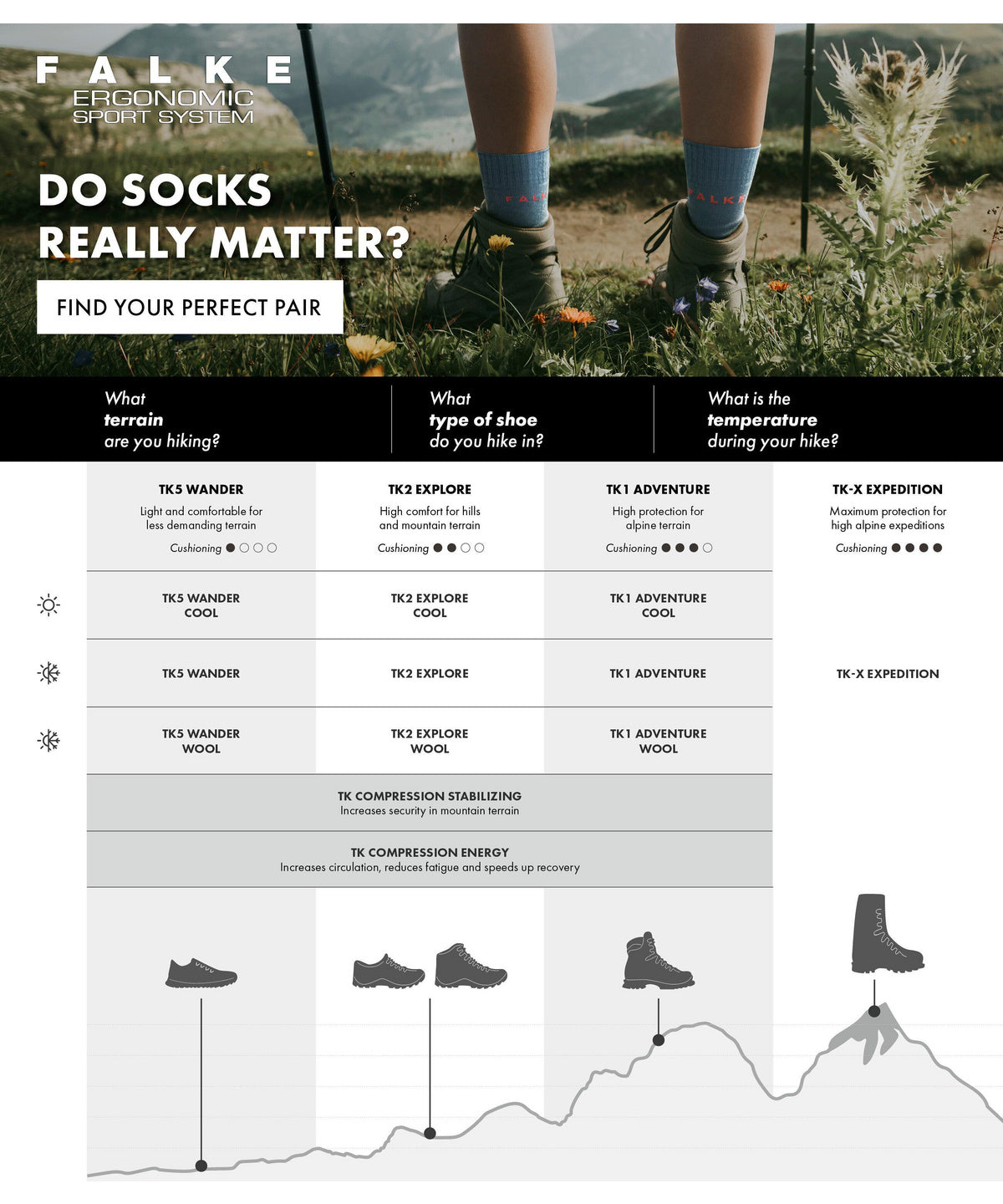 Falke TK2 Explore Trekking Socks Women's product image