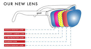 Goodr Sunglasses. OG. Tech Specs.