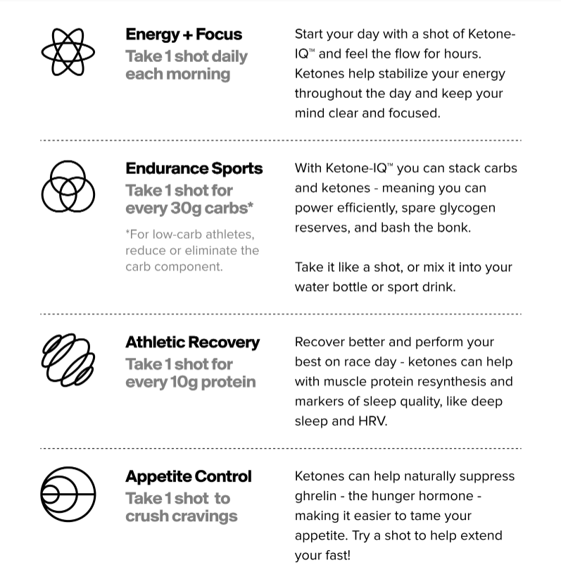 H.V.M.N Ketone-IQ. 2 oz. Classic. Tech sheet.